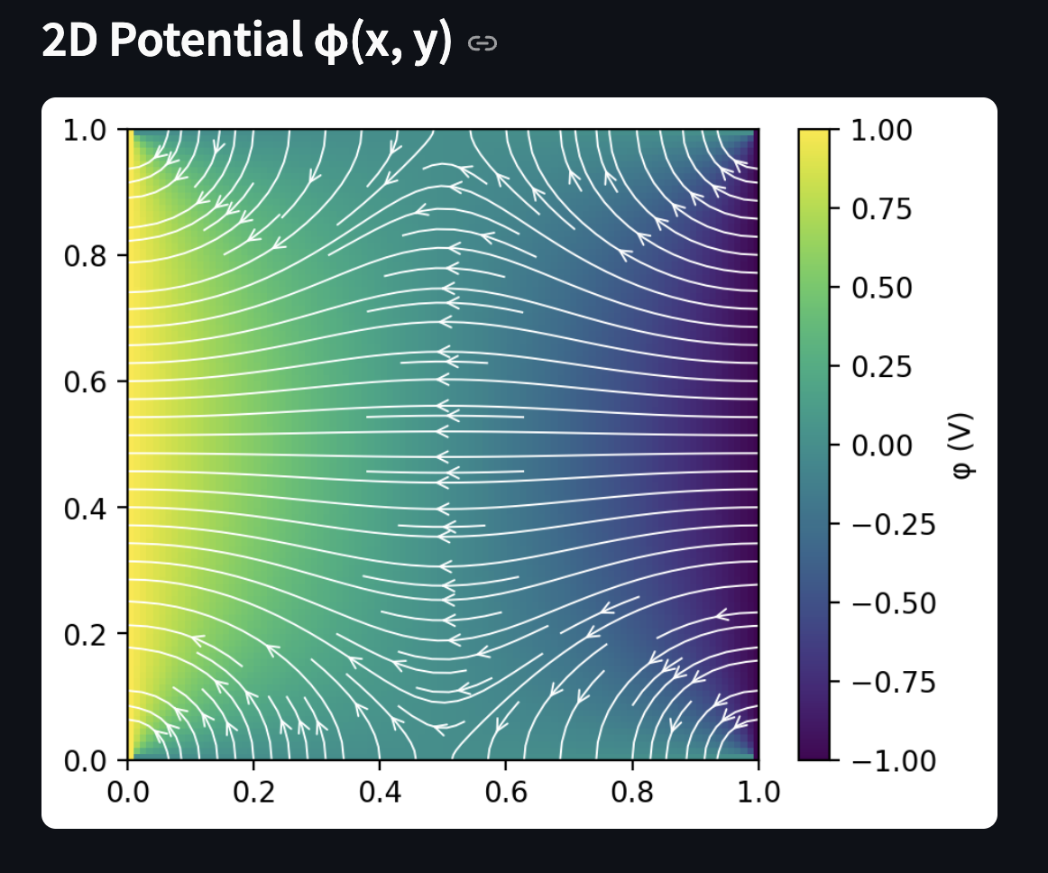 GitHub - lucy-cook/Laplace-Visualizer: An interactive web app for ...