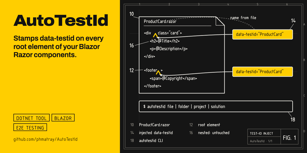 AutoTestId