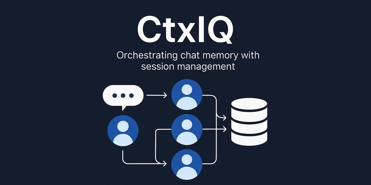 CtxIQ
