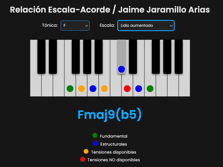 Relacion-Escala_Acorde