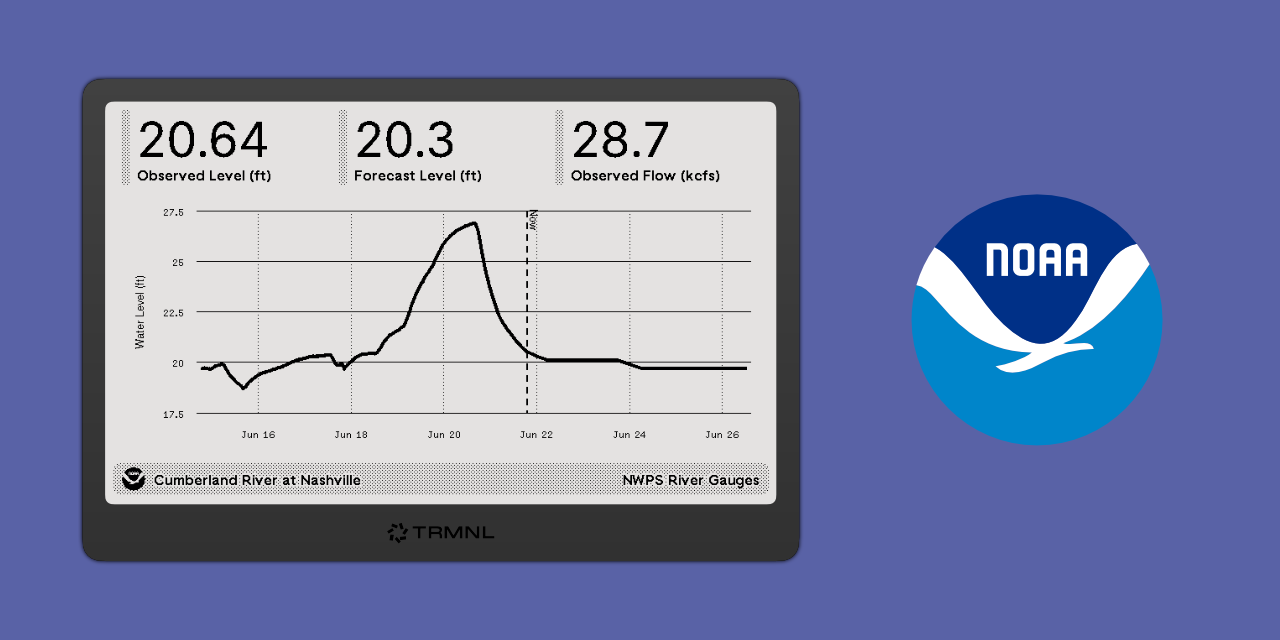 trmnl-nwps-gauges
