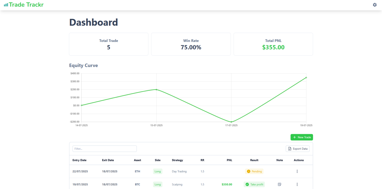 trade-trackr