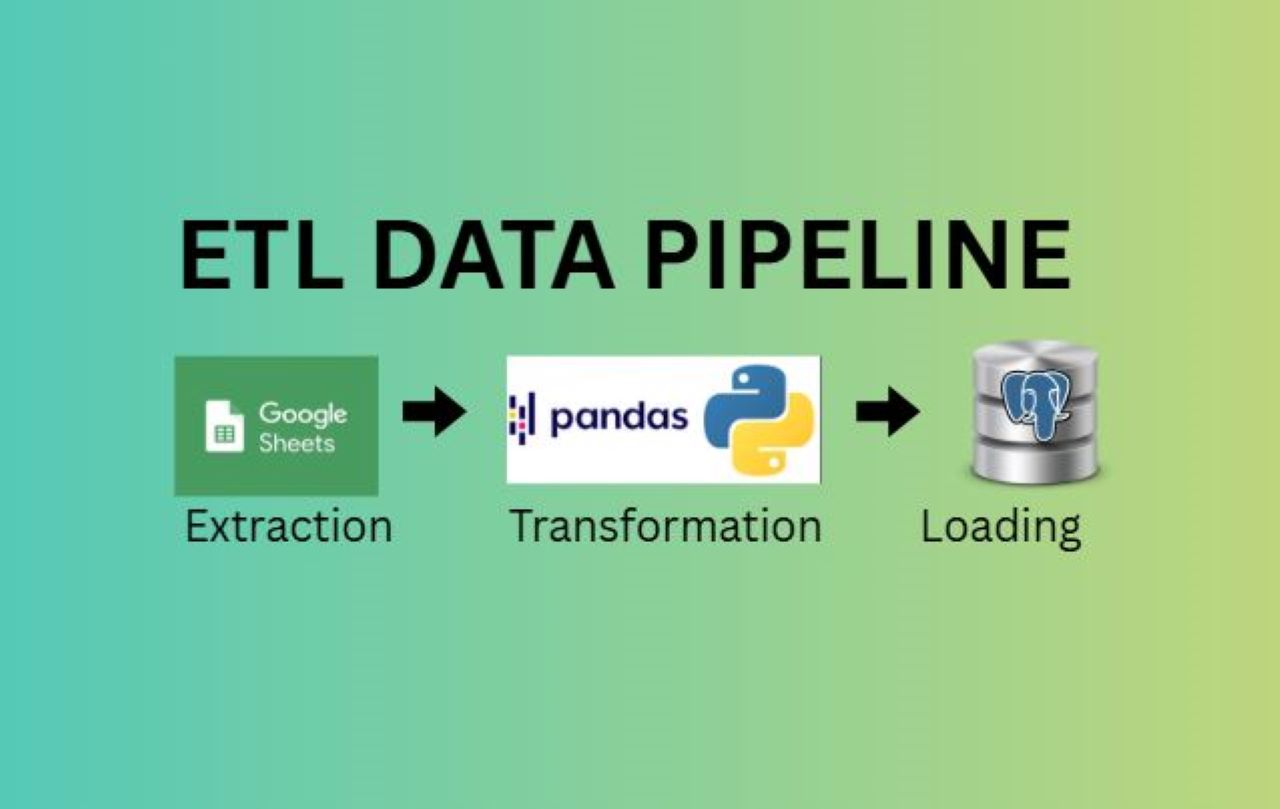 GitHub - Hilarywambwa/Google-sheets-ETL-data-pipeline · GitHub