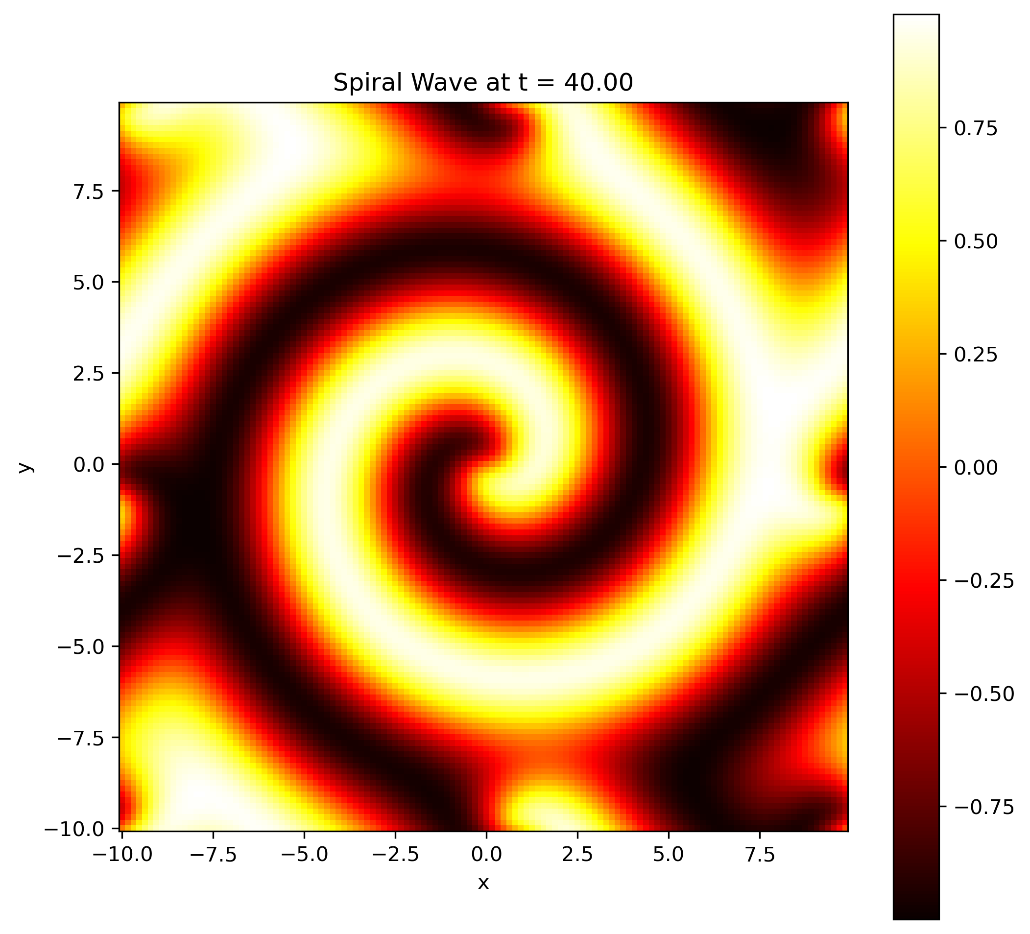 rd_spiral