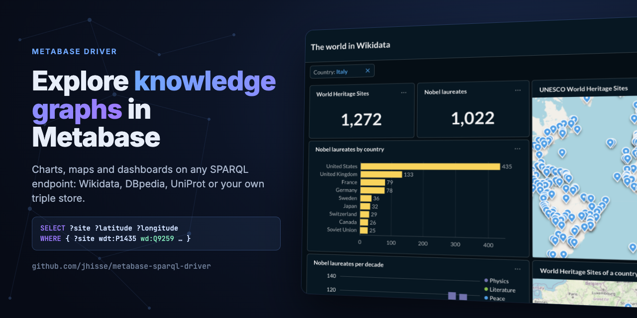 metabase-sparql-driver