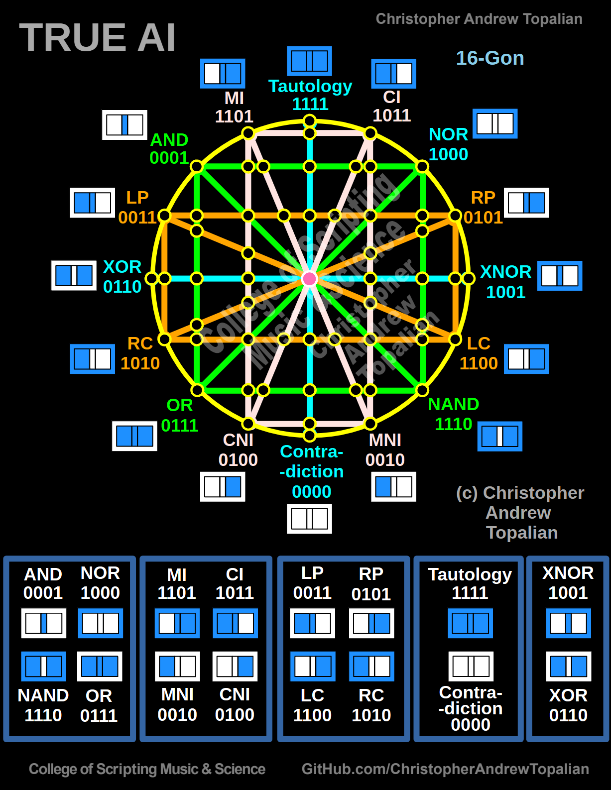 CATopalian_TRUE_AI