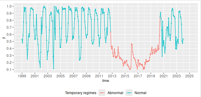 BARMAJournalHydrology2024