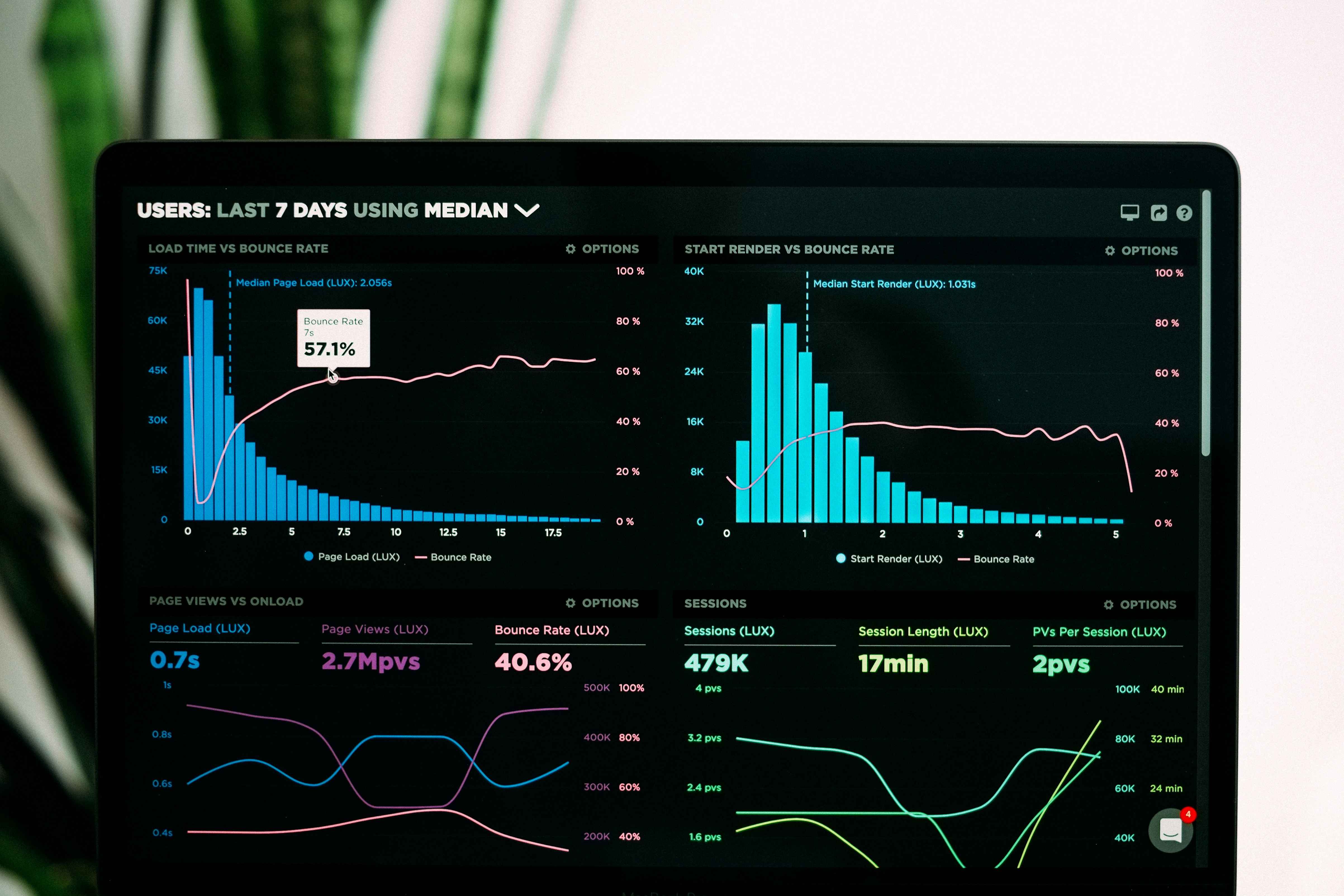 GitHub - ginojgs1/Sales-Analysis_Dashboard · GitHub