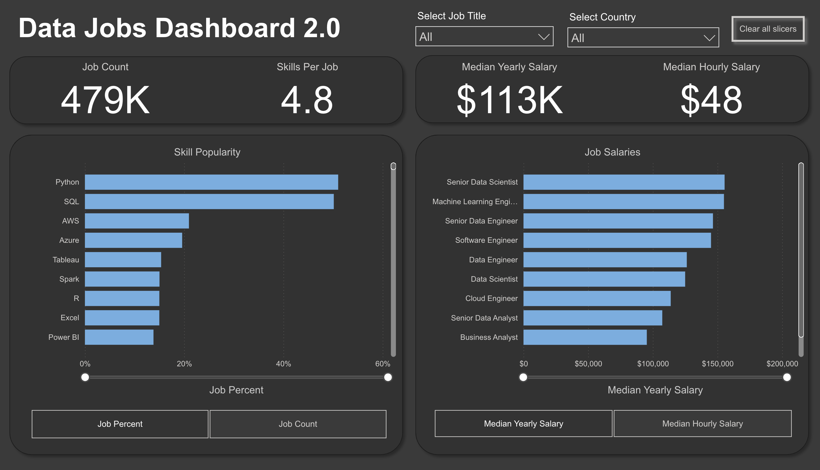 Data-jobs-exploring-Power-BI