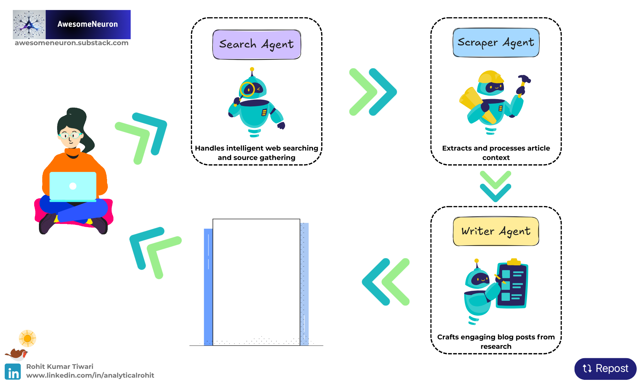 ai-blog-generator