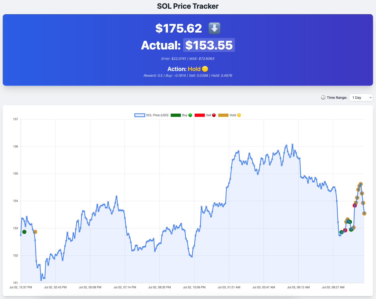 GitHub - JHenzi/OrcaRewardDashboard: Flask web app for tracking Solana DeFi  rewards from Orca liquidity pools. Real-time monitoring of COLLECT_FEES  events via Helius API with SQLite storage and live price data. Bonus price