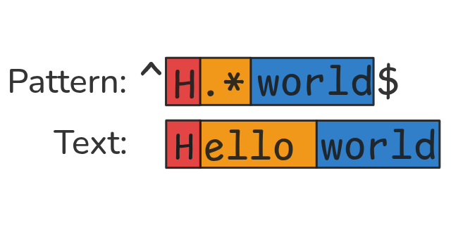 regex