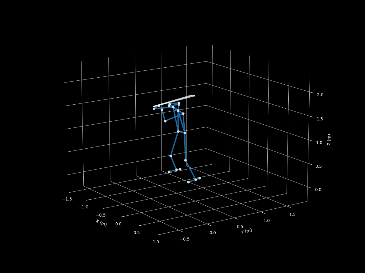 biomechanics · GitHub Topics · GitHub