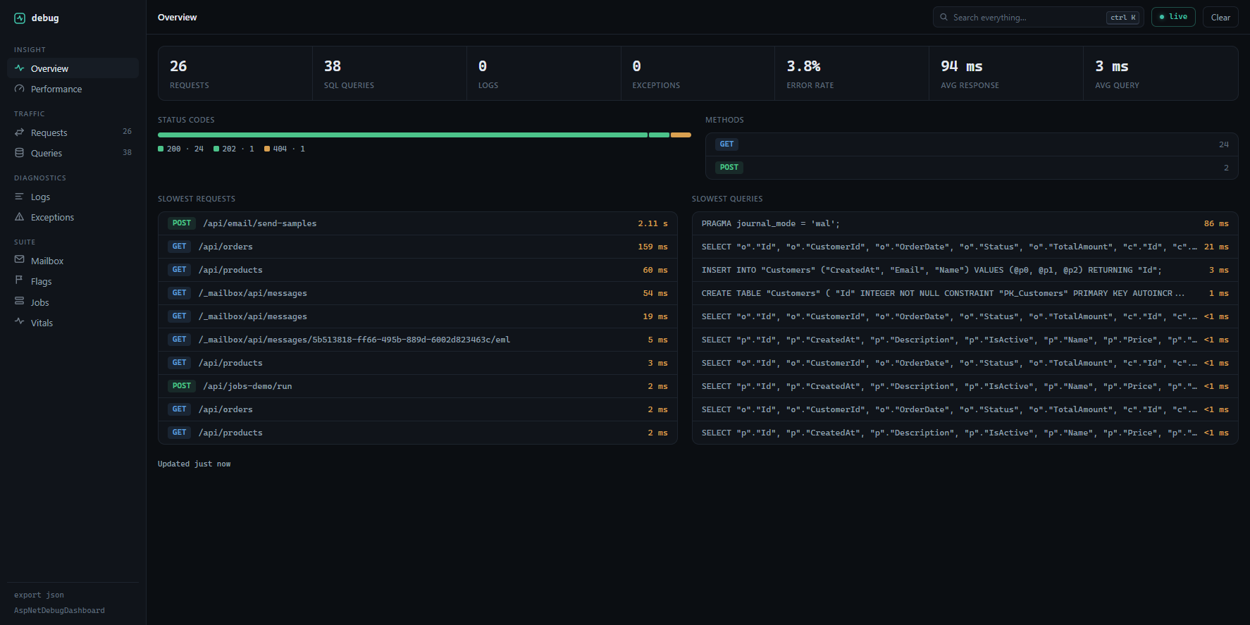 GitHub - eladser/AspNetDebugDashboard: A lightweight, developer ...