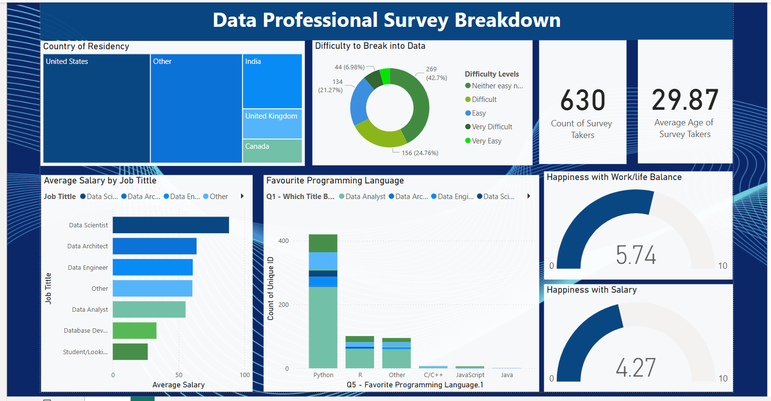 GitHub - Ascend-pr/Data-Professional-Survey