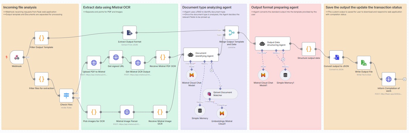 GitHub - Jeneeesh/CogniScan: What if I told you there’s a way to ...
