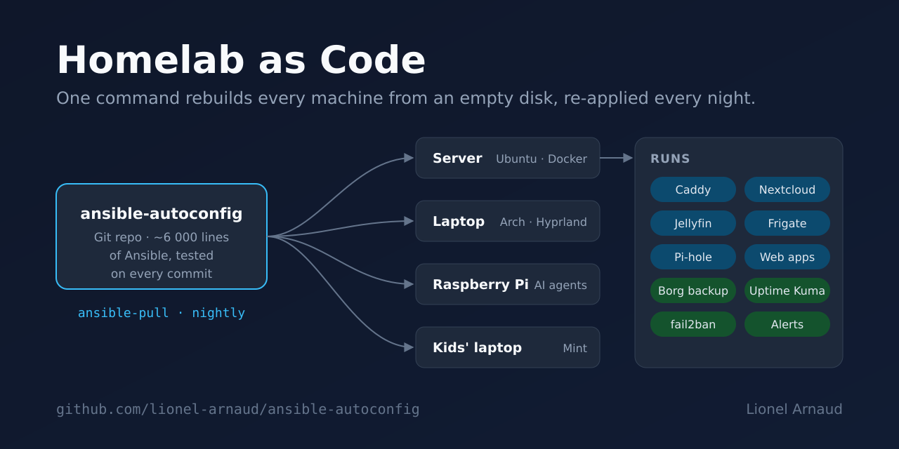 ansible-autoconfig