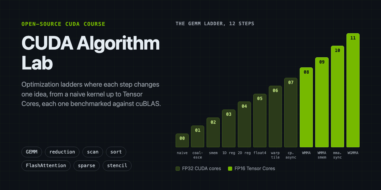 cuda-algorithm-lab