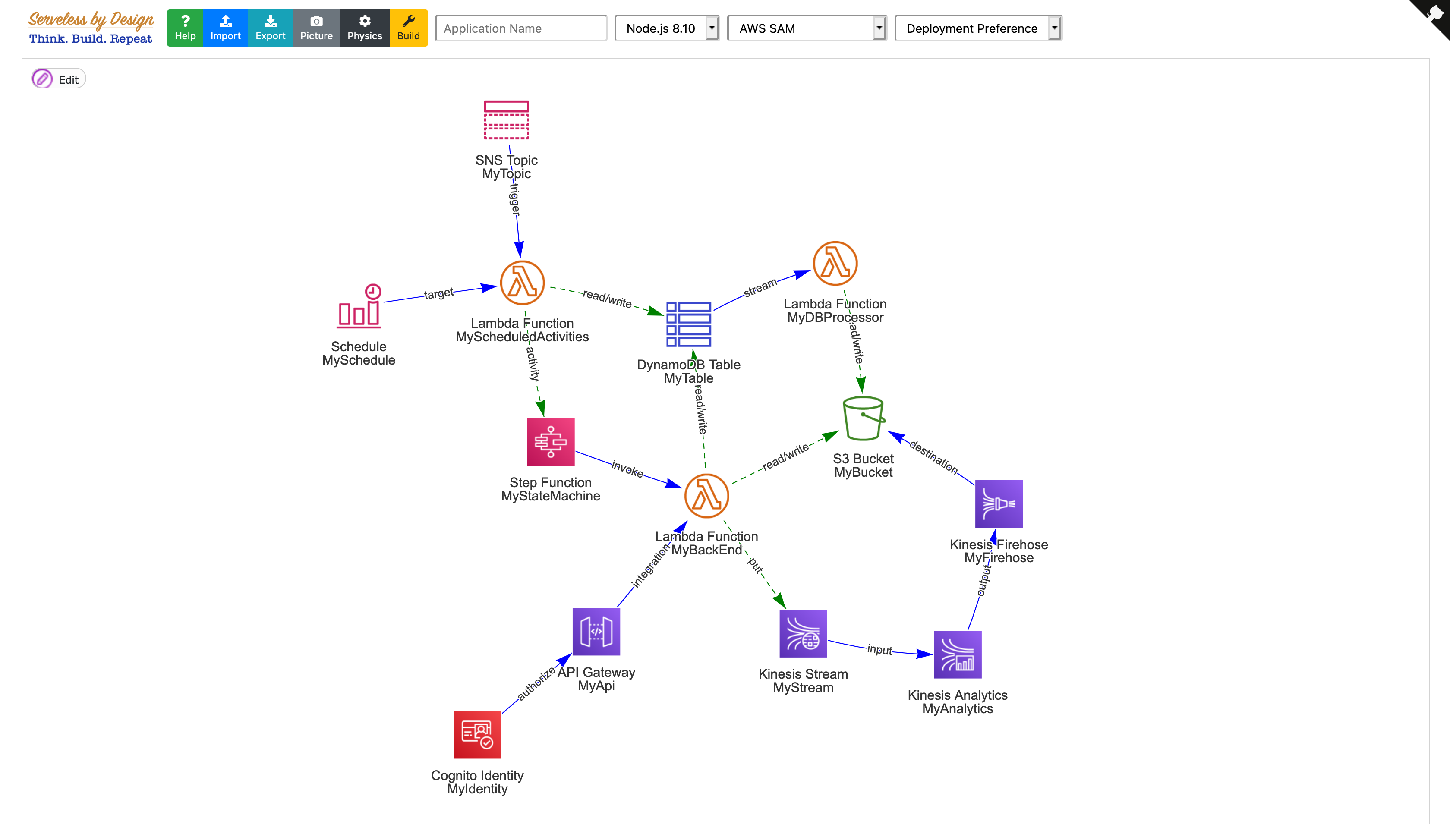 ServerlessByDesign