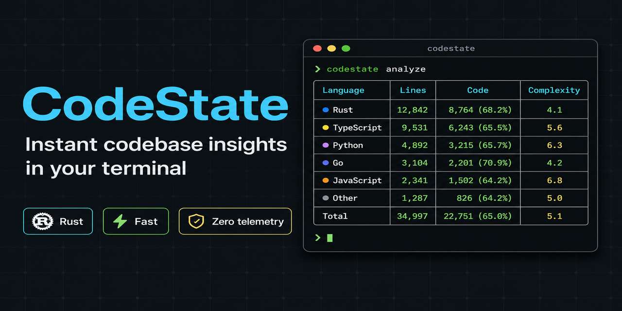 CodeState