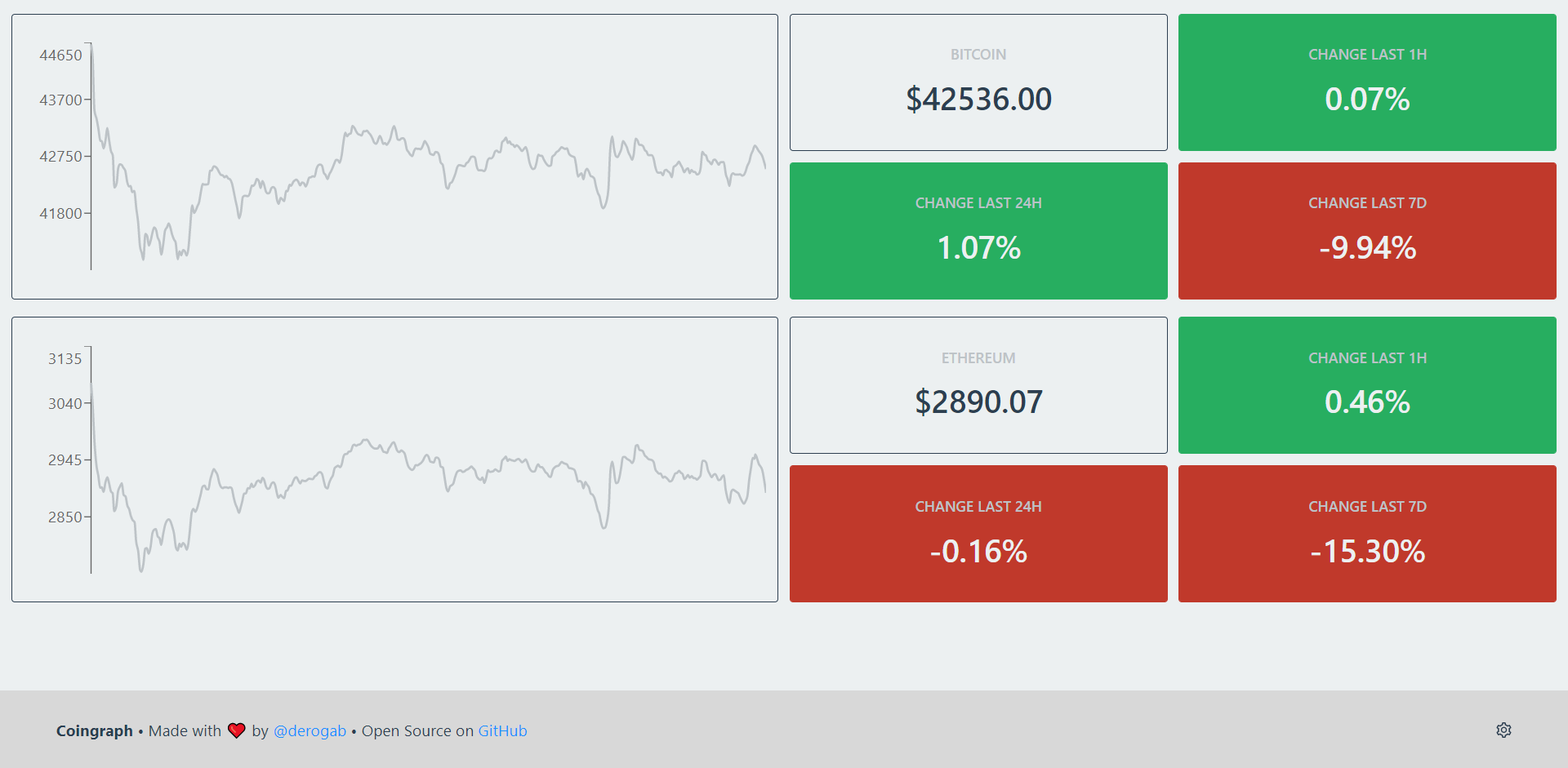 crypto currencies github activity charts