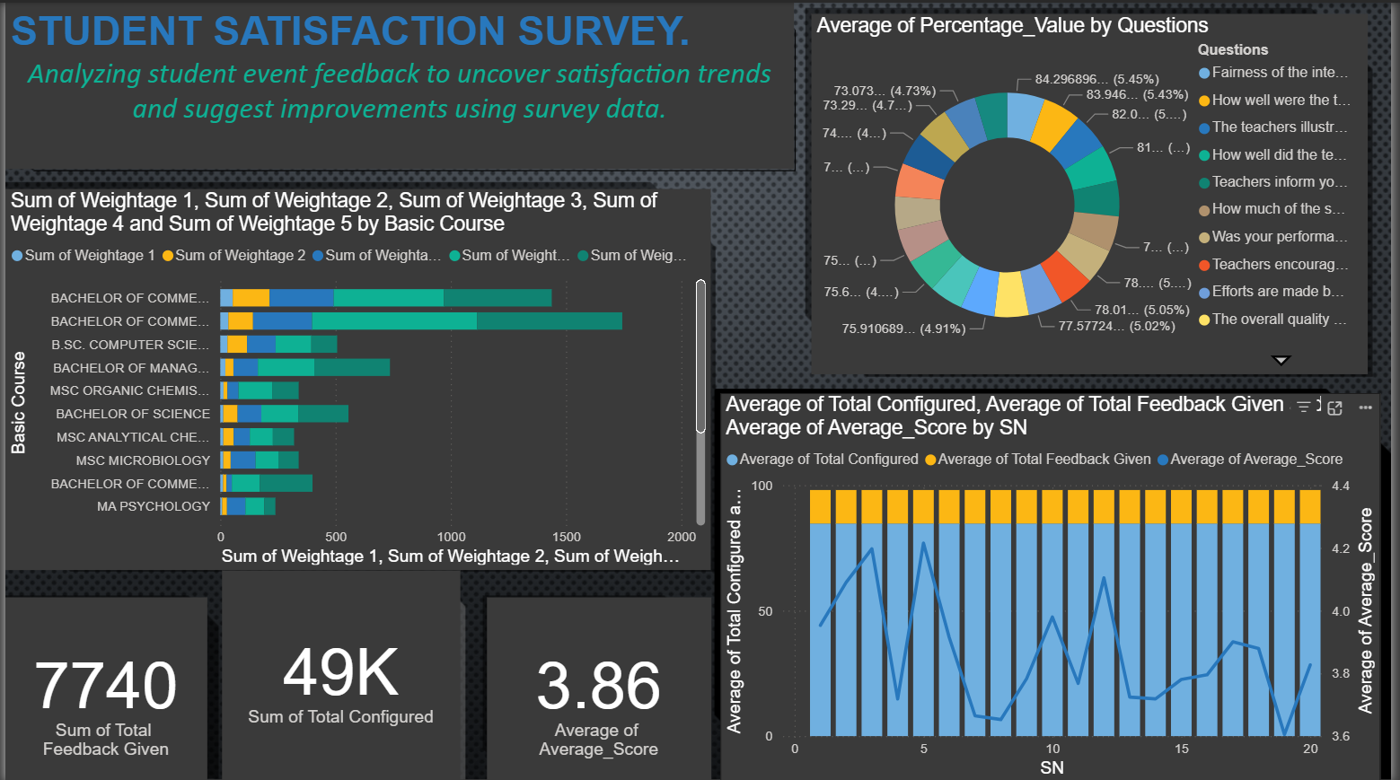 GitHub - kiteluva/FUTURE_DS_03: Analysis of student satisfaction survey ...