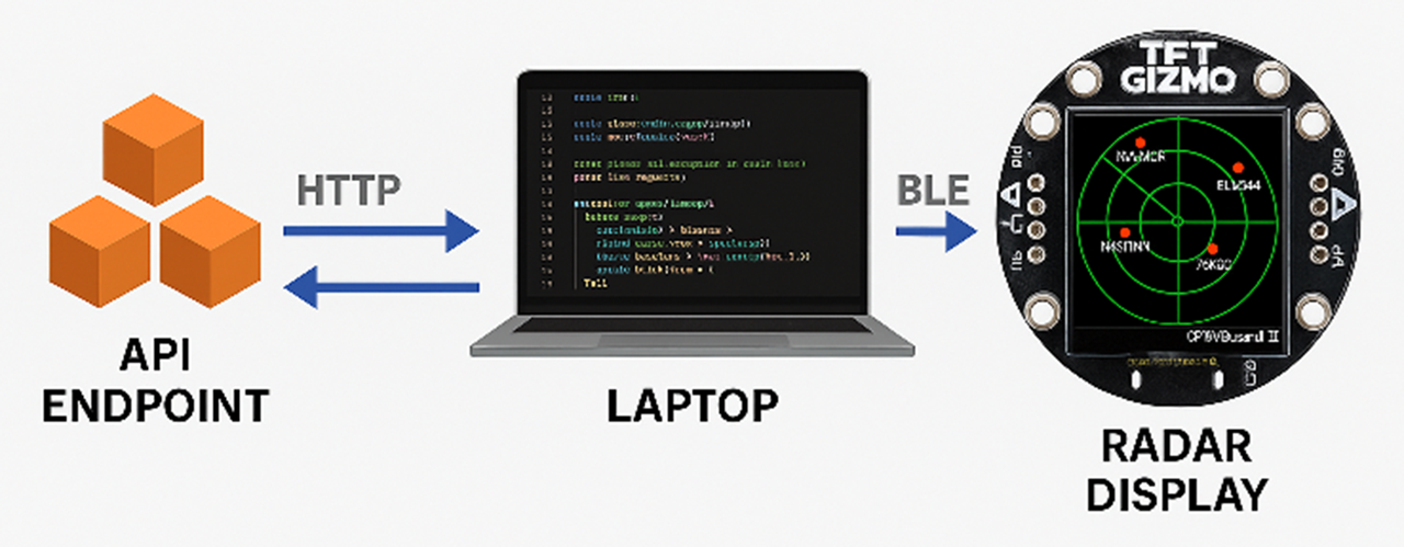 flight-tracker-bluefruit