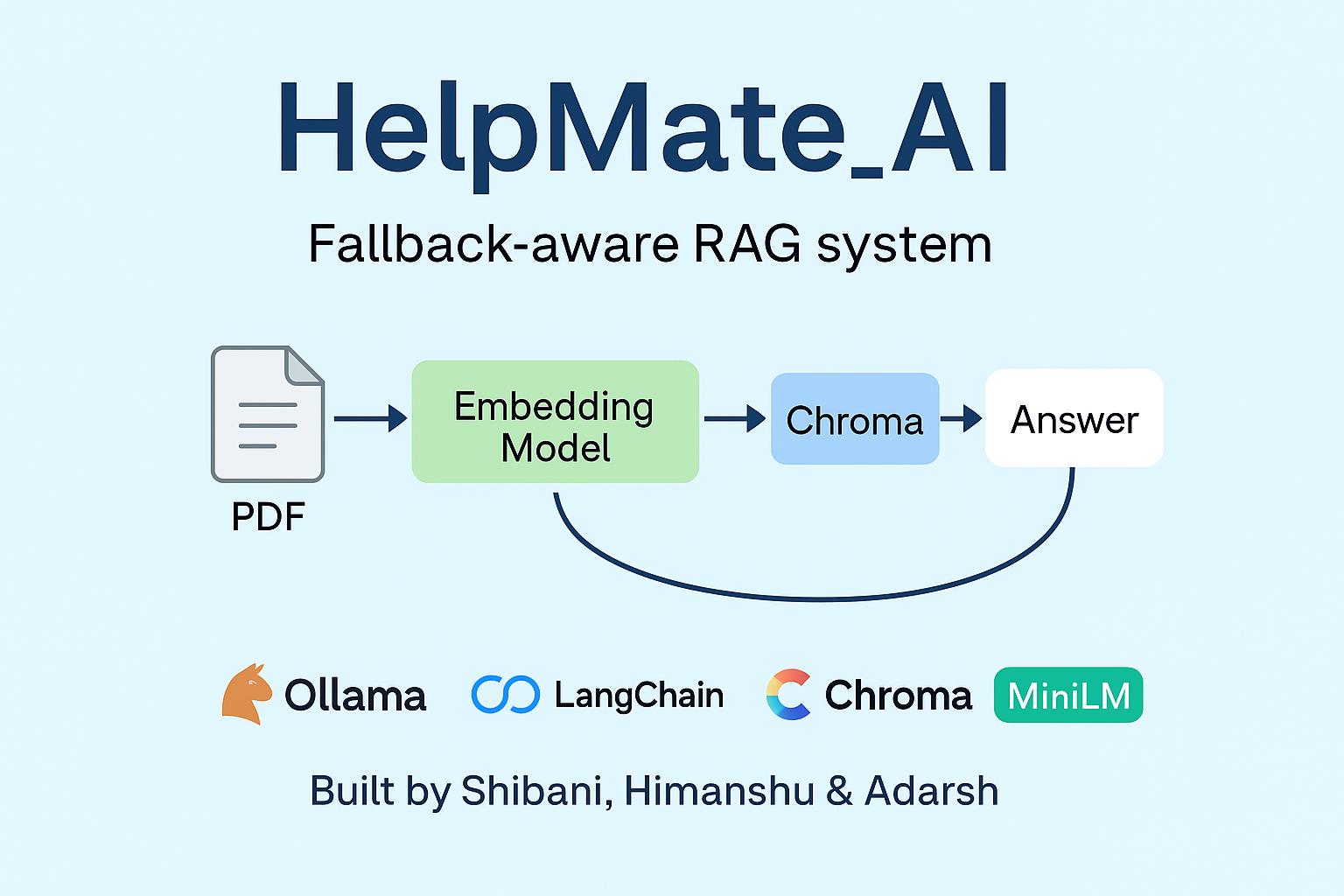 HelpMate_AI
