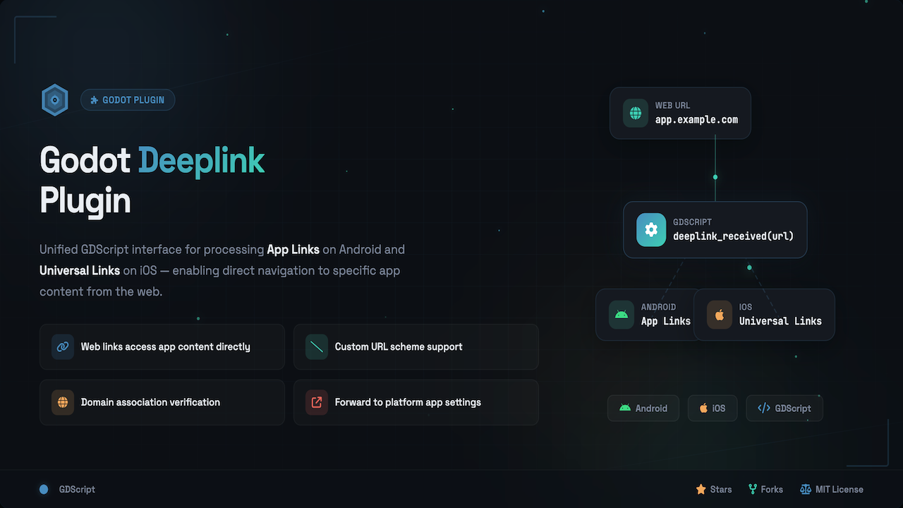 godot-deeplink