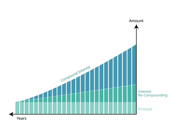 EconoGrow-Compound-Interest-Simulator