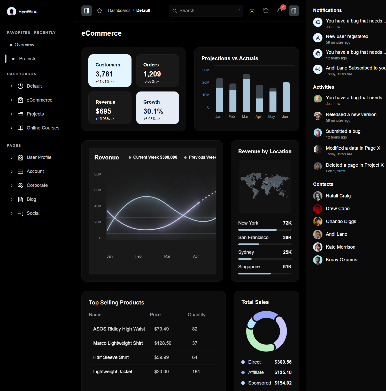 GitHub - sahilbakshi3/Juspay-dashboard · GitHub