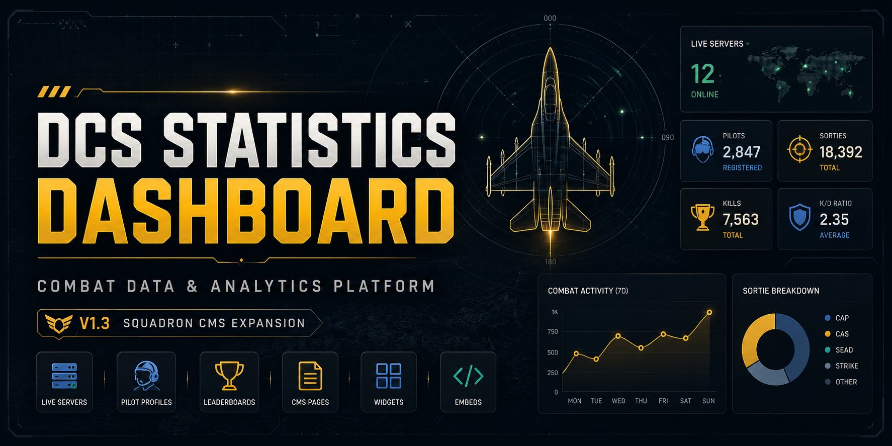 GitHub - Penfold-88/DCS-Statistics-Dashboard: Transform your DCS server ...