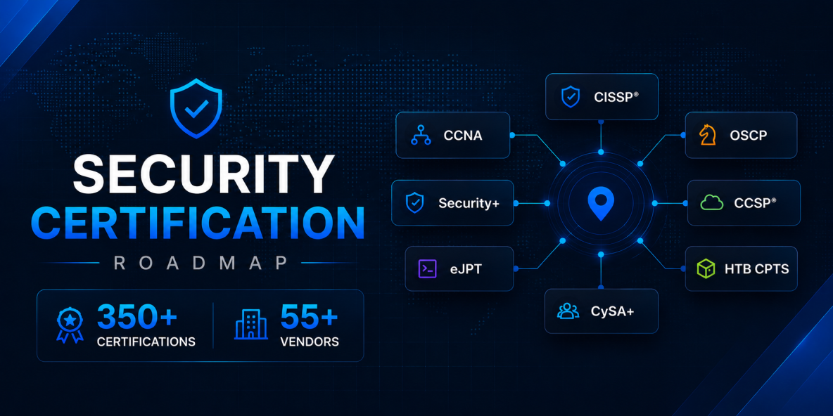 Security-Certification-Roadmap