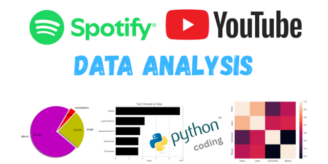 Spotify-YouTube_Data_Analysis