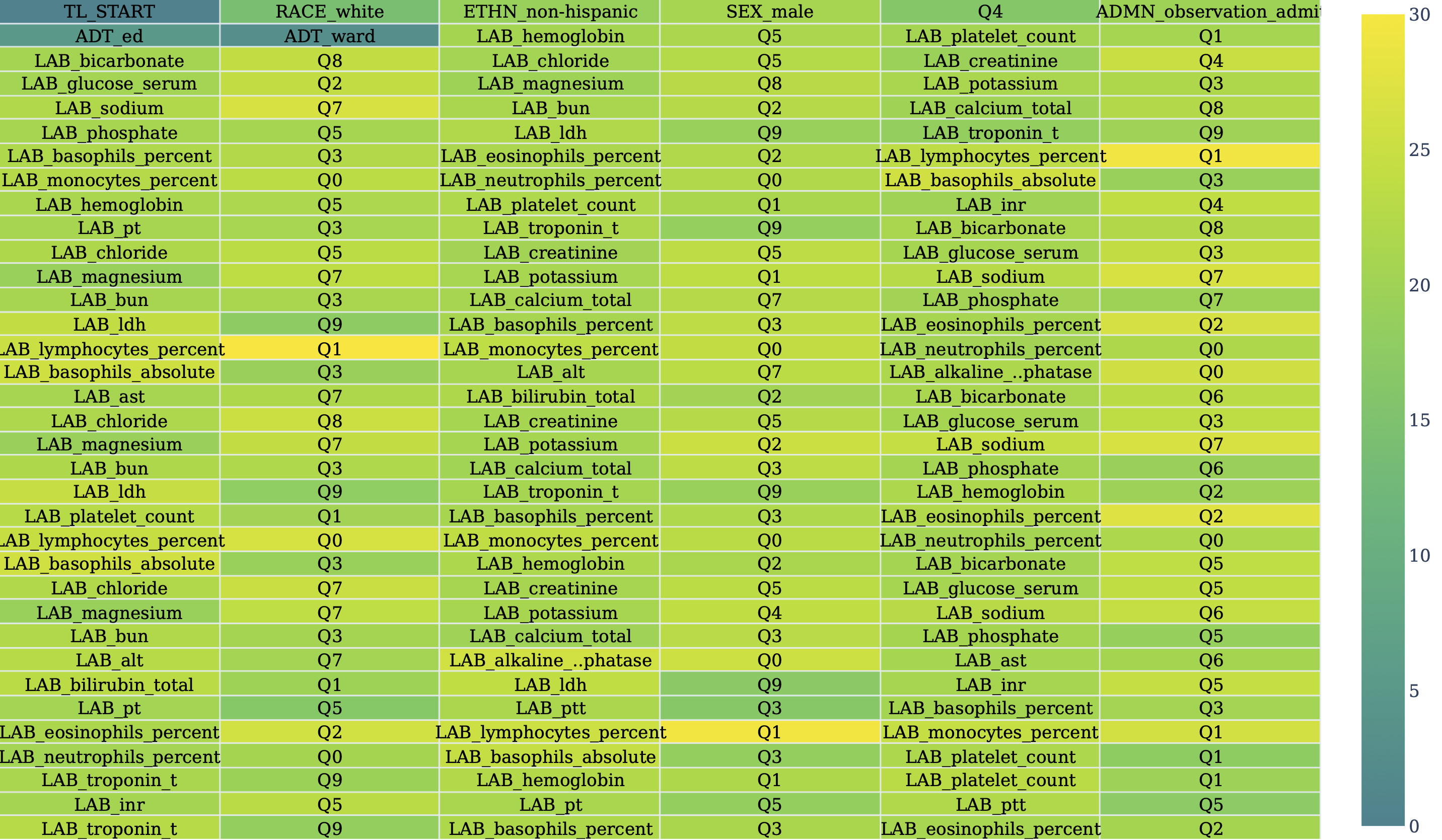 Quantifying-Surprise-EHRs