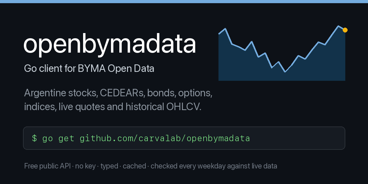 openbymadata