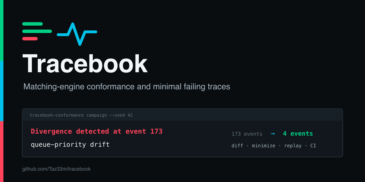 tracebook