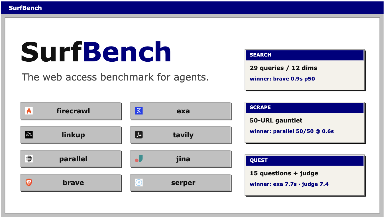 surf-bench