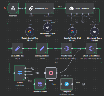 n8n_long_form_ai_video