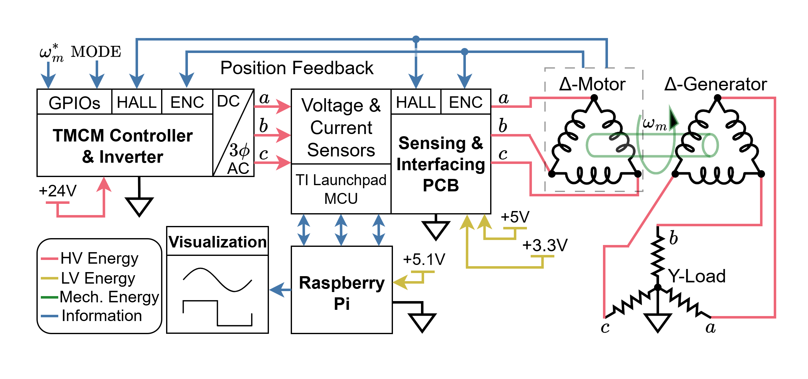 Motor-FOC-Visualization-Tool