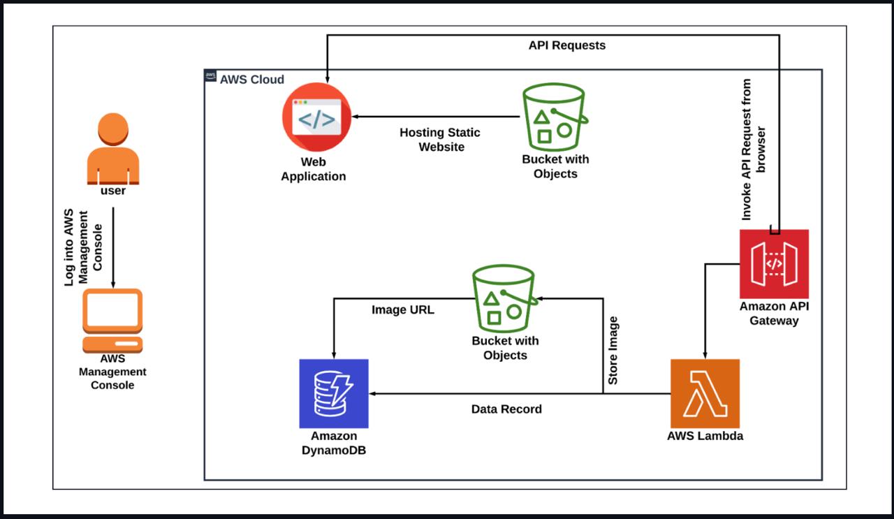 AWS-Job-Application-Recruiter-Portal-Web-App
