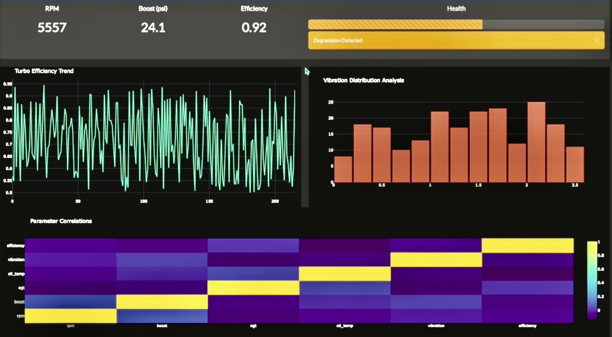 2JZ-GTE-Predictive-Monitoring-System