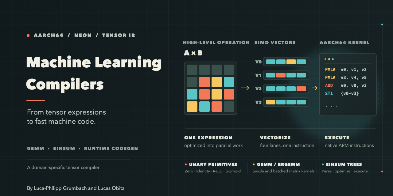 machine-learning-compilers