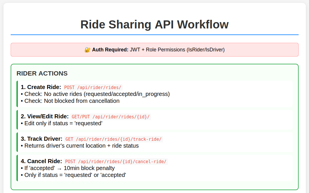 Ride-Sharing-API