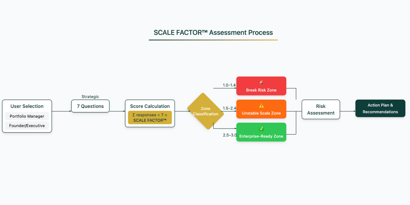 scalefactor-methodology