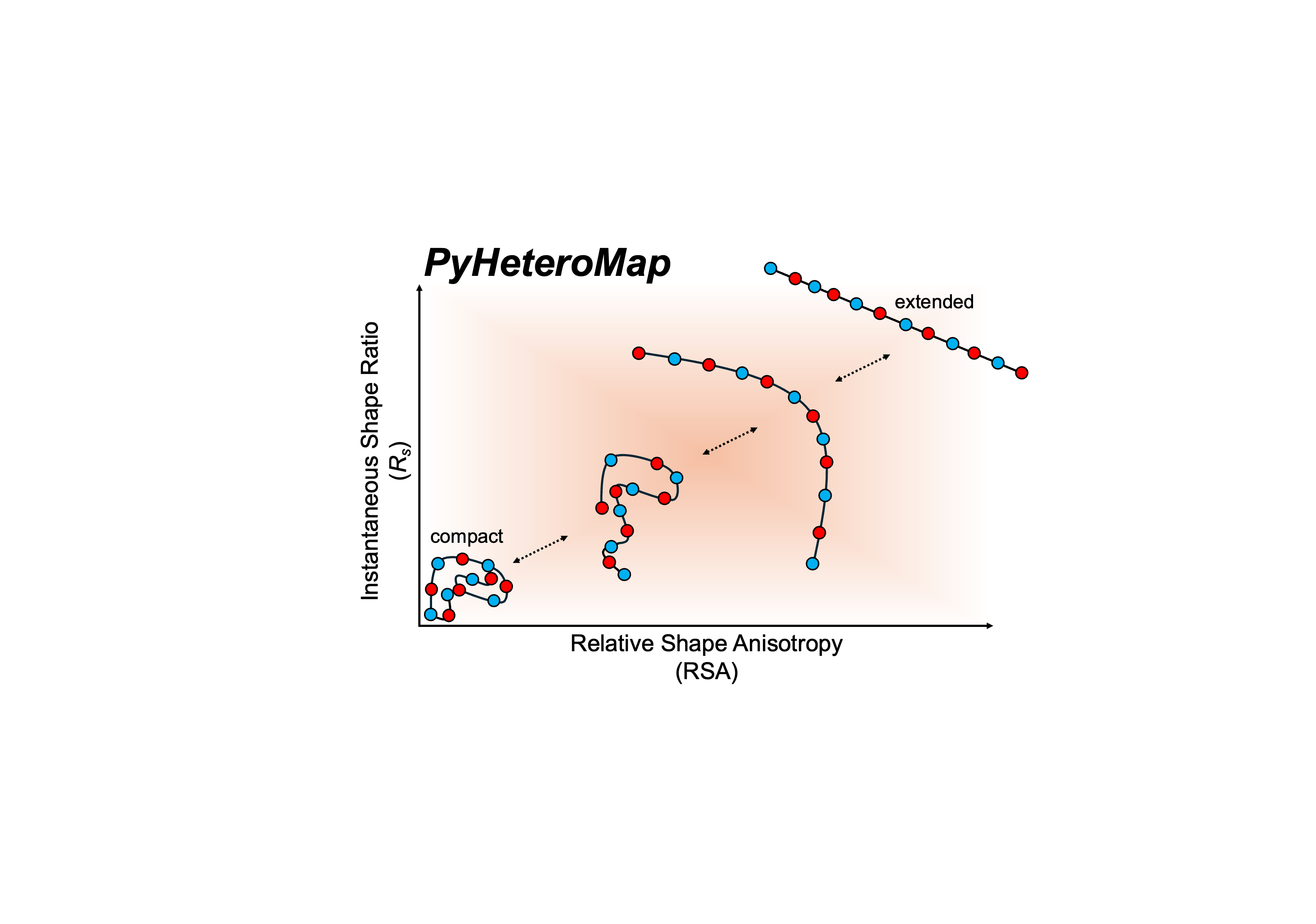 IDP_Global_Local_Conformational_Landscapes