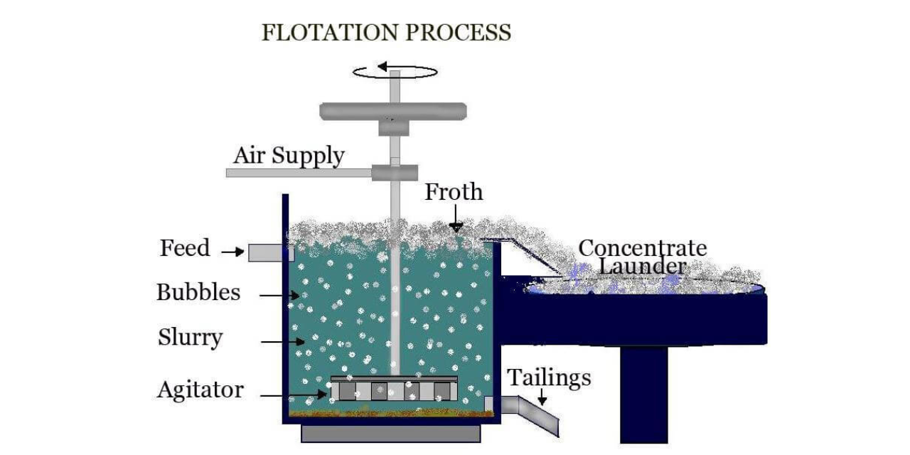 GitHub - Lusango-Mvimbi/Froth_Flotation_Research_Project: This is my ...