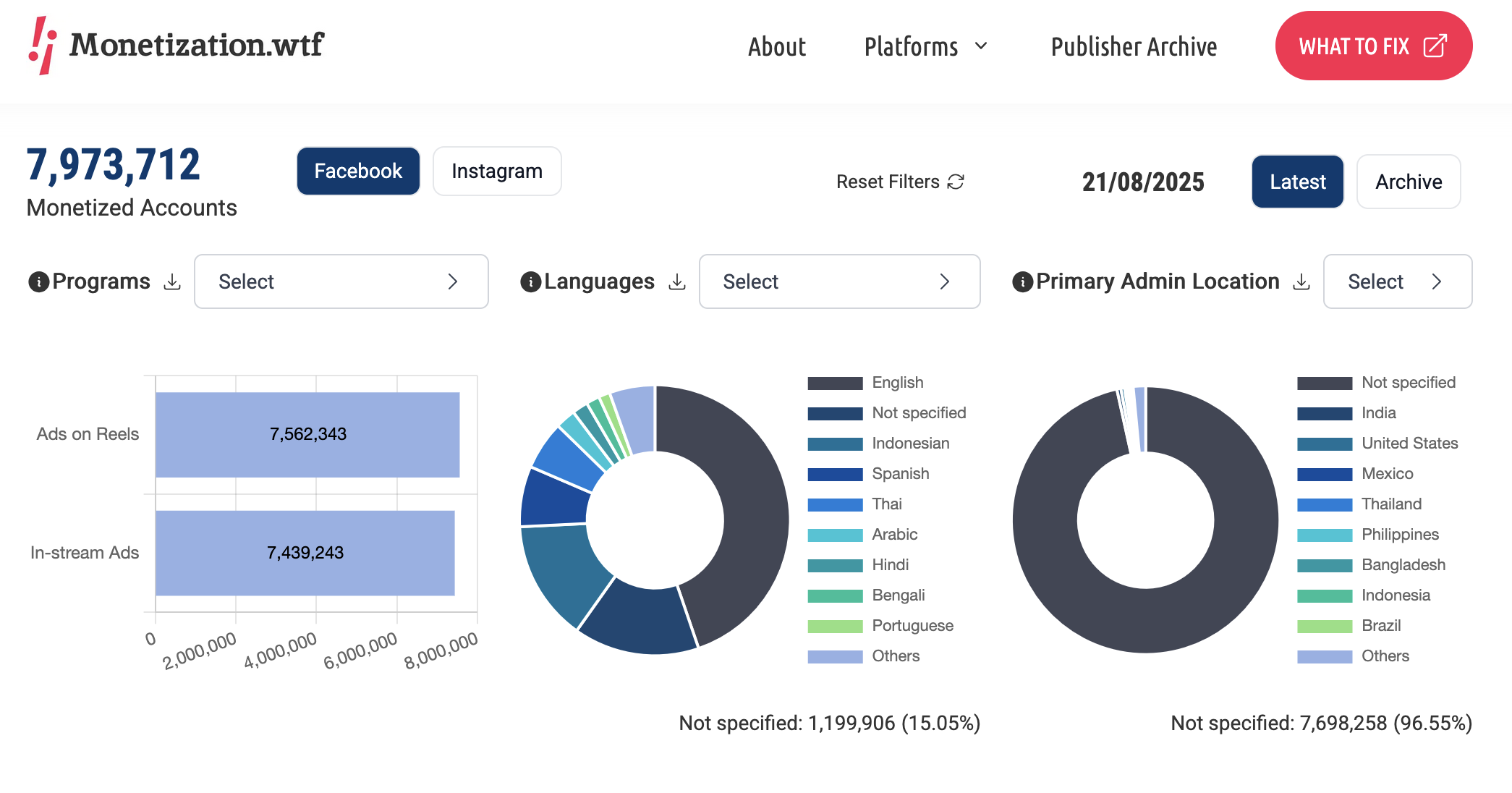 GitHub - WHAT-TO-FIX/meta-monetization-archive · GitHub