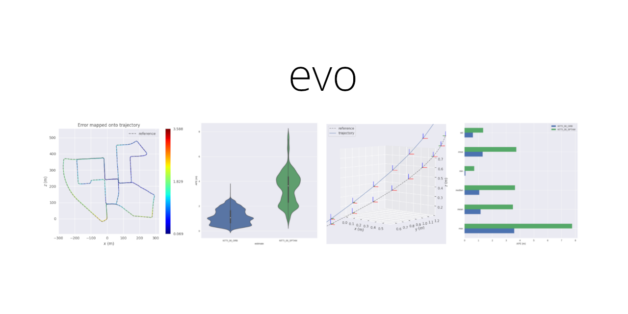 evolution-simulator · GitHub Topics · GitHub