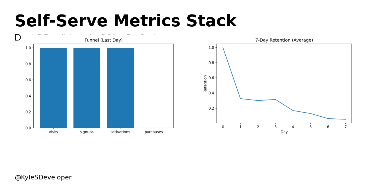 self_serve_metrics_stack_repo